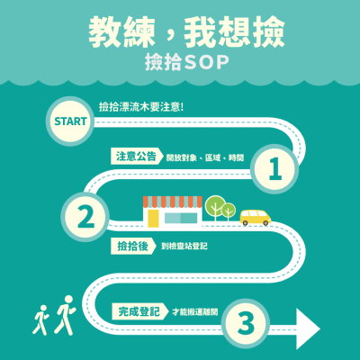 漂流木公告撿拾流程